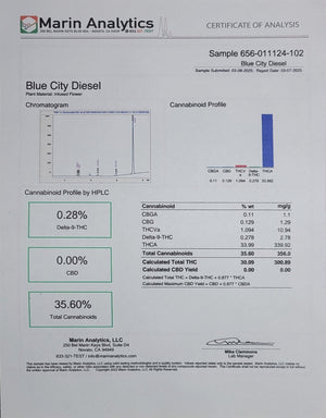 Blue City Diesel Exotic Indoor THCA Flower Hybrid