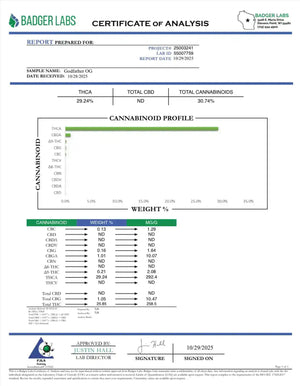 Godfather OG Exotic Indoor THCA Flower Indica